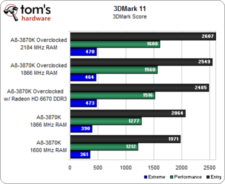 Image 15 : Guide : Overclocker l'AMD A8-3870K