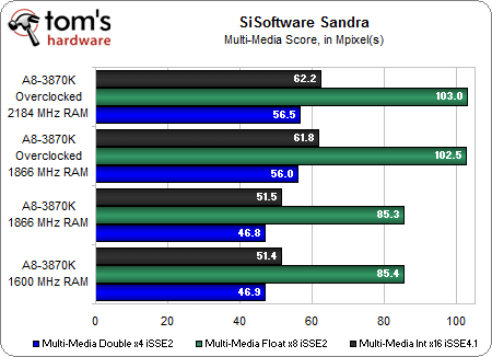 Image 17 : Guide : Overclocker l'AMD A8-3870K
