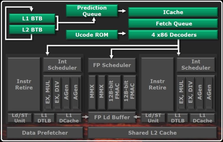 Image 7 : Test AMD Bulldozer : FX-8150