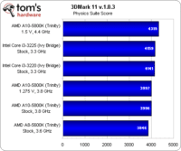 Image 4 : AMD Trinity : des APU abordables, mais quid des performances et de l'overclocking ?