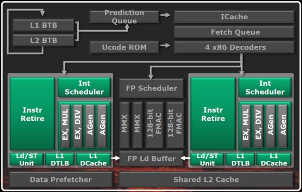 Image 11 : AMD FX-8350 : le nouveau Bulldozer