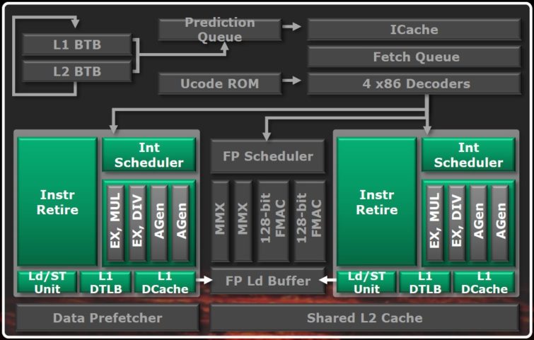 Image 9 : Test AMD Bulldozer : FX-8150