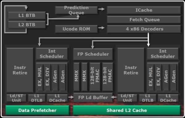 Image 12 : AMD FX-8350 : le nouveau Bulldozer
