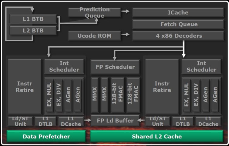 Image 13 : Test AMD Bulldozer : FX-8150