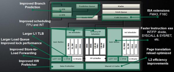Image 1 : AMD FX-8350 : le nouveau Bulldozer