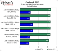 Image 7 : AMD Trinity : des APU abordables, mais quid des performances et de l'overclocking ?