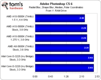 Image 5 : AMD Trinity : des APU abordables, mais quid des performances et de l'overclocking ?