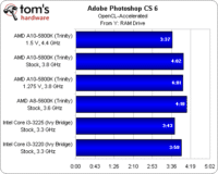Image 6 : AMD Trinity : des APU abordables, mais quid des performances et de l'overclocking ?