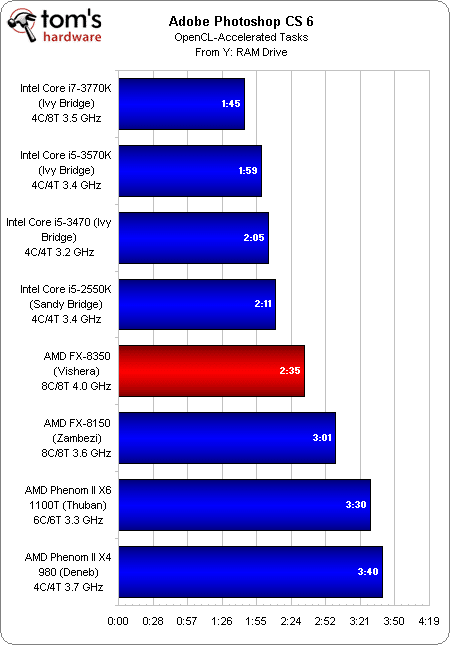 Image 41 : AMD FX-8350 : le nouveau Bulldozer