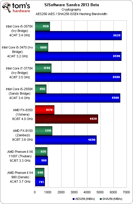 Image 3 : AMD FX-8350 : le nouveau Bulldozer