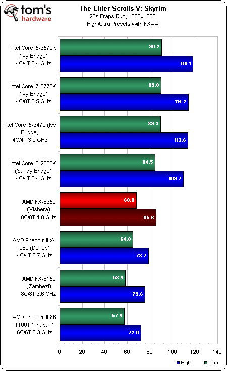Image 1 : AMD FX-8350 : le nouveau Bulldozer