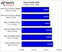 Image 8 : AMD Trinity : des APU abordables, mais quid des performances et de l'overclocking ?