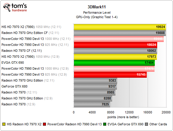 Image 35 : Radeon HD 7990 VS GeForce GTX 690 : nouveaux records !
