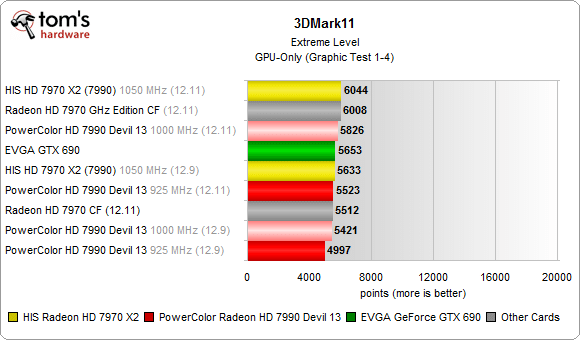 Image 36 : Radeon HD 7990 VS GeForce GTX 690 : nouveaux records !