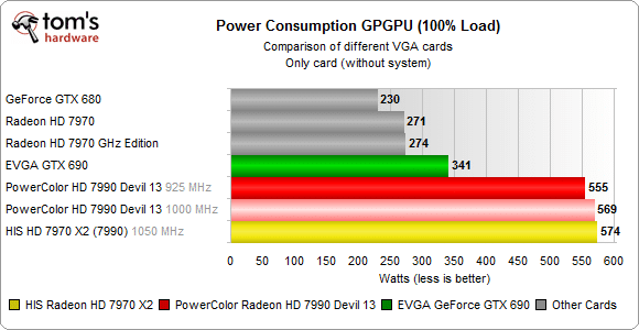 Image 80 : Radeon HD 7990 VS GeForce GTX 690 : nouveaux records !