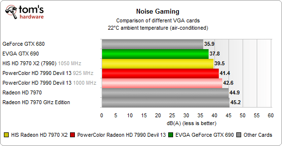 Image 85 : Radeon HD 7990 VS GeForce GTX 690 : nouveaux records !