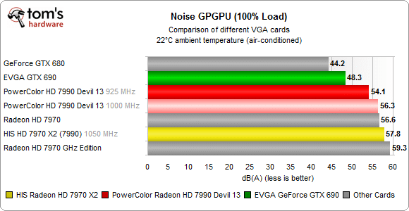 Image 86 : Radeon HD 7990 VS GeForce GTX 690 : nouveaux records !