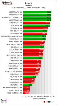 Quelle carte graphique pour quel usage ?