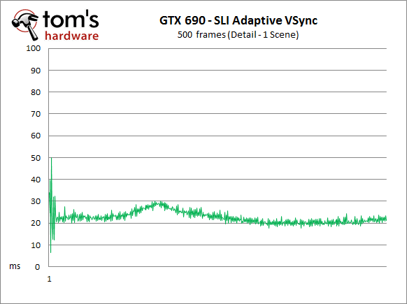 Image 70 : Radeon HD 7990 VS GeForce GTX 690 : nouveaux records !
