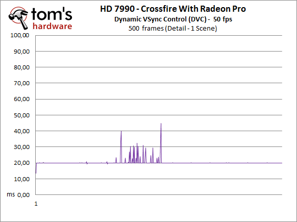 Image 73 : Radeon HD 7990 VS GeForce GTX 690 : nouveaux records !