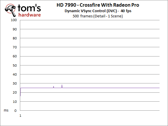 Image 75 : Radeon HD 7990 VS GeForce GTX 690 : nouveaux records !