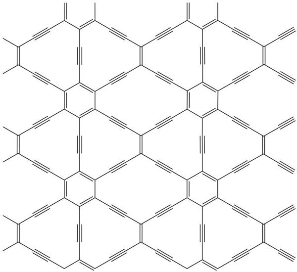 La structure du graphyne