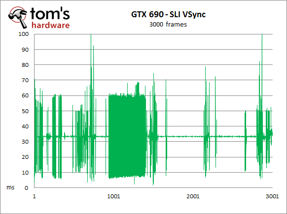 Image 67 : Radeon HD 7990 VS GeForce GTX 690 : nouveaux records !