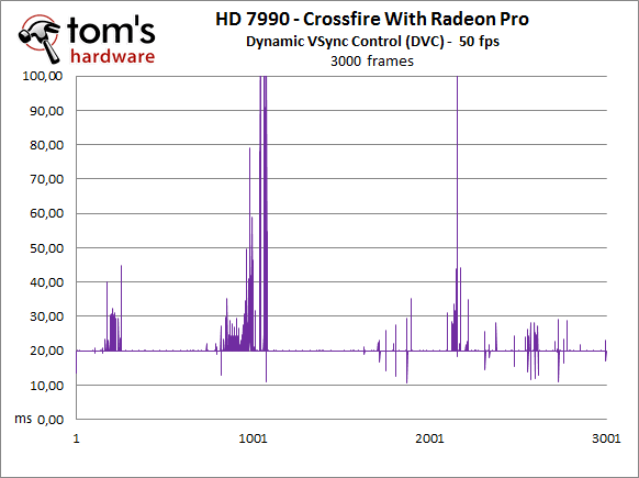 Image 72 : Radeon HD 7990 VS GeForce GTX 690 : nouveaux records !