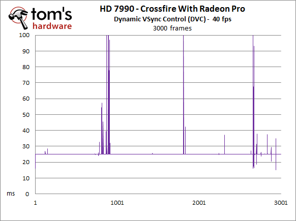 Image 74 : Radeon HD 7990 VS GeForce GTX 690 : nouveaux records !