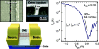 Image 1 : Un transistor de 9 nm en nanotube de carbone