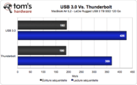 Image 5 : LaCie Rugged : l'USB 3.0 plus rapide que le Thunderbolt !