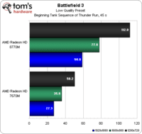 Image 3 : AMD Radeon HD 8790M en Preview
