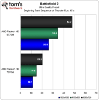 Image 2 : AMD Radeon HD 8790M en Preview