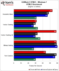 Image 27 : Grand comparatif de navigateurs : Windows 7 vs Windows 8