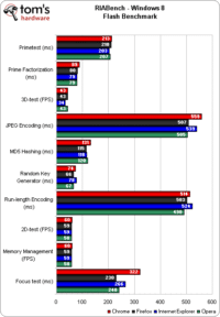 Image 55 : Grand comparatif de navigateurs : Windows 7 vs Windows 8