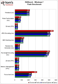 Image 58 : Grand comparatif de navigateurs : Windows 7 vs Windows 8
