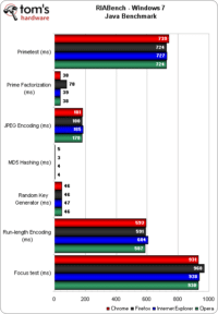 Image 59 : Grand comparatif de navigateurs : Windows 7 vs Windows 8