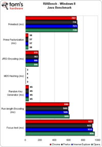 Image 56 : Grand comparatif de navigateurs : Windows 7 vs Windows 8