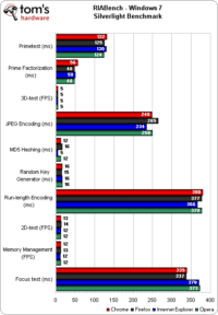 Image 60 : Grand comparatif de navigateurs : Windows 7 vs Windows 8