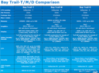 Image 4 : Intel : des détails sur la plateforme Bay Trail