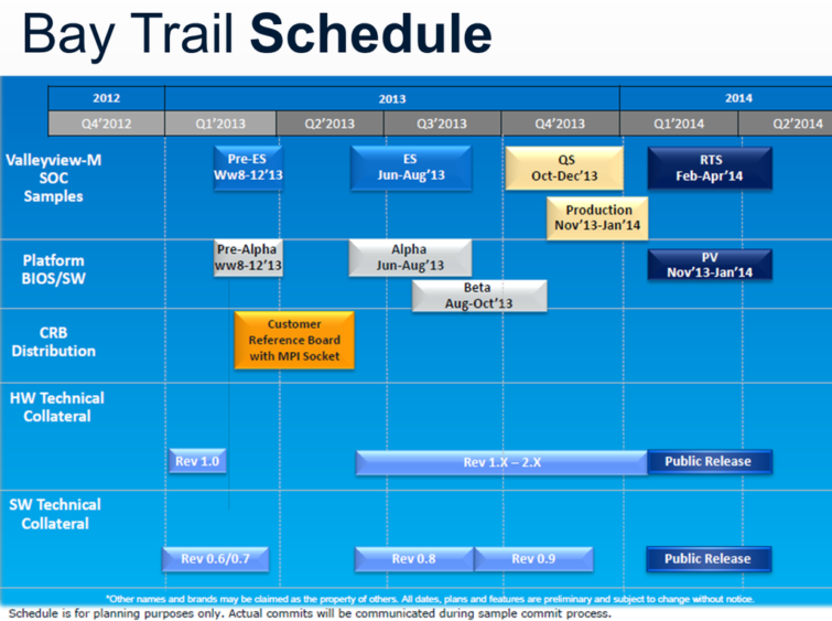 Image 6 : Intel : des détails sur la plateforme Bay Trail