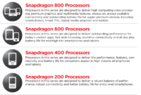 Image 1 : [CES] Qualcomm annonce des Snapdragon à 2,3 GHz [MAJ]
