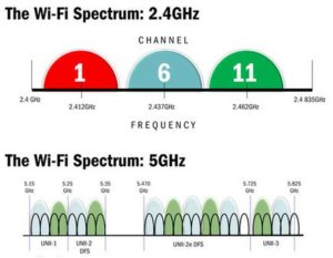 Image 2 : Comparatif de routeurs Wi-Fi 802.11ac