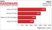 Image 22 : GeForce GTX Titan : le vrai Kepler haut de gamme