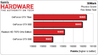 Image 23 : GeForce GTX Titan : le vrai Kepler haut de gamme