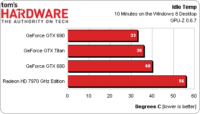 Image 98 : GeForce GTX Titan : le vrai Kepler haut de gamme