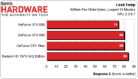 Image 100 : GeForce GTX Titan : le vrai Kepler haut de gamme