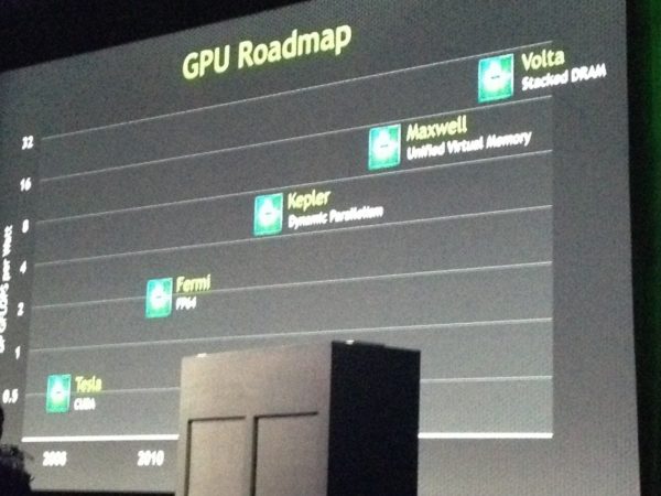 Image 1 : La nouvelle architecture GPU Volta de NVIDIA arriverait dès 2017