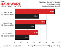Image 4 : Exclu : test de l'Intel Haswell Core i7-4770K