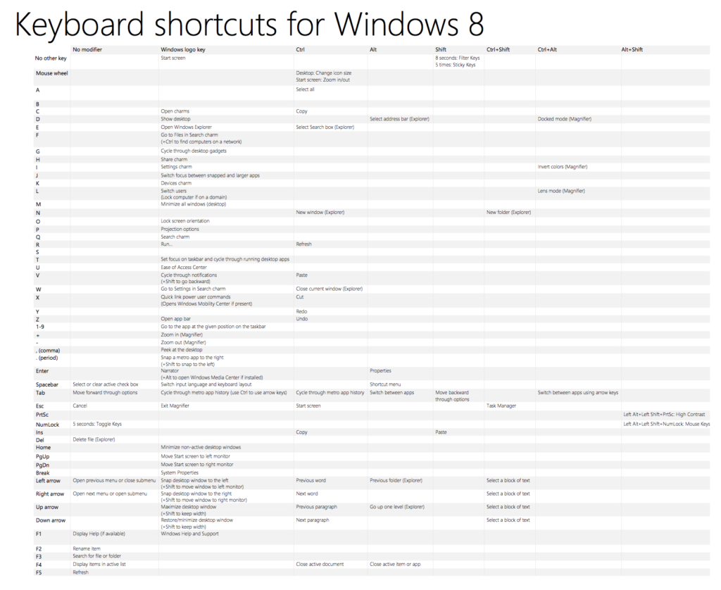 Image 3 : 35 trucs et astuces pour Windows 8